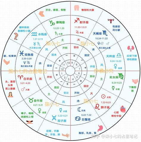 金星12宮前世|占星解讀示範 ~ <影子系列> 金星12宮 